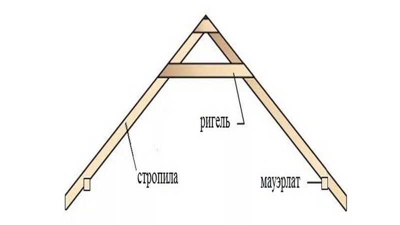 Схема соединения ригеля и стропила