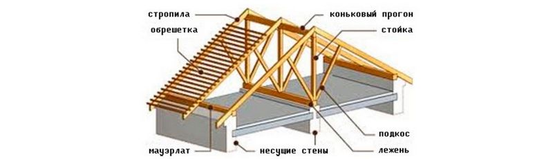 Выбираем стропильную систему для крыши: двускатная, вальмовая и другие конструкции